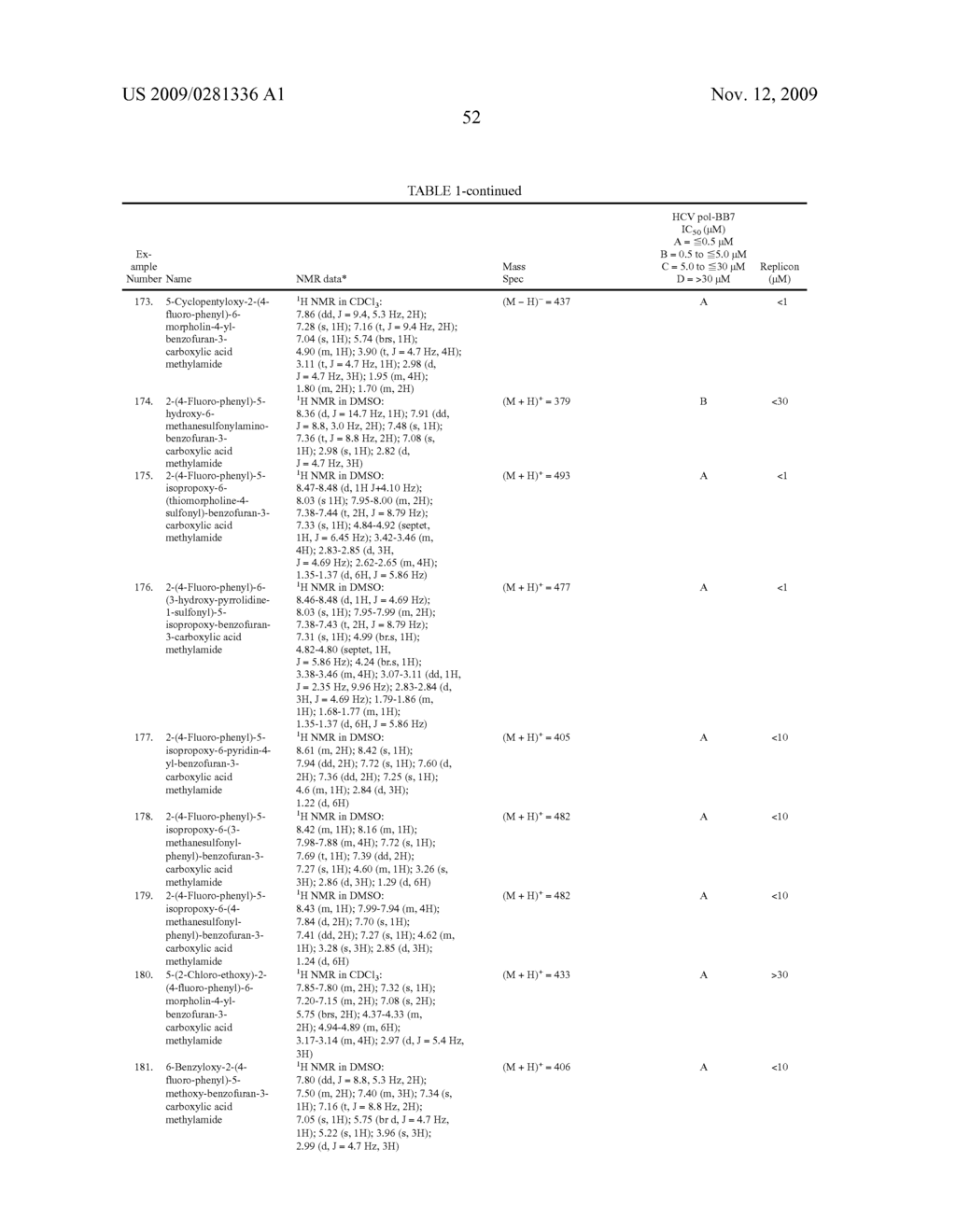 BENZOFURAN COMPOUNDS, COMPOSITIONS AND METHODS FOR TREATMENT AND PROPHYLAXIS OF HEPATITIS C VIRAL INFECTIONS AND ASSOCIATED DISEASES - diagram, schematic, and image 53