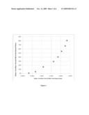 RECOVERY OF ORGANIC ACIDS diagram and image