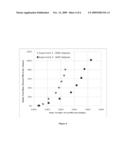 RECOVERY OF ORGANIC ACIDS diagram and image