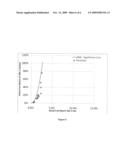 RECOVERY OF ORGANIC ACIDS diagram and image