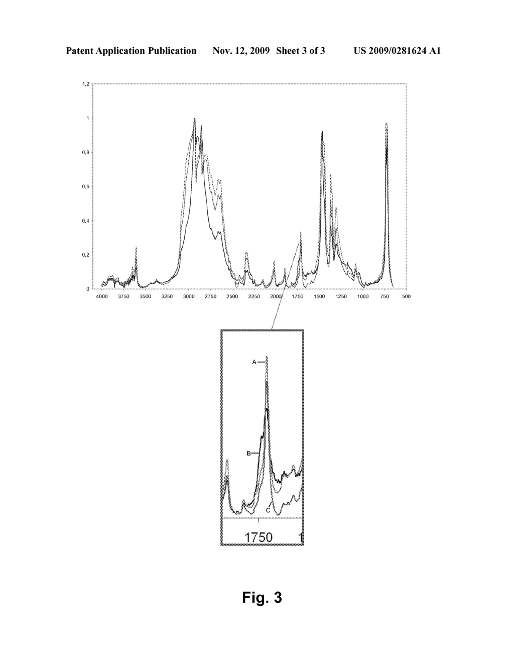 SYNTHETIC BIOCOMPATIBLE MATERIAL HAVING AN IMPROVED OXIDATION RESISTANCE, PROCESS FOR PREPARING THE SAME AND PROSTHETIC ARTICLES OBTAINED THEREFROM - diagram, schematic, and image 04