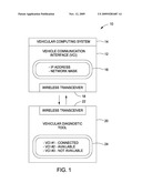 DYNAMIC DISCOVERY OF VEHICLE COMMUNICATION INTERFACE DEVICE AND METHOD diagram and image