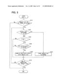 ELECTRONIC CONTROL SYSTEM FOR VEHICLES diagram and image