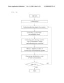 System For Assisting Fuel-Efficient Driving diagram and image