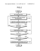 POSITION REGISTERING APPARATUS, POSITION REGISTERING METHOD, POSITION REGISTERING PROGRAM, AND RECORDING MEDIUM diagram and image