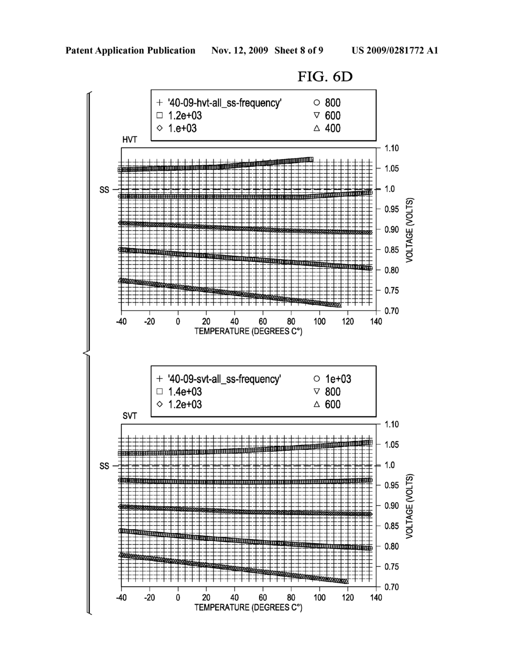 SYSTEMATIC BENCHMARKING SYSTEM AND METHOD FOR STANDARDIZED DATA CREATION, ANALYSIS AND COMPARISON OF SEMICONDUCTOR TECHNOLOGY NODE CHARACTERISTICS - diagram, schematic, and image 09