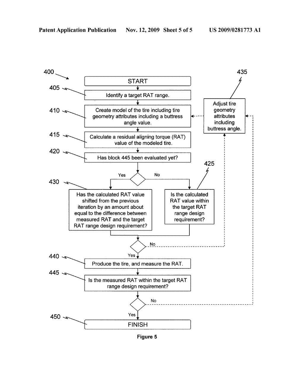 METHOD OF DESIGNING A TIRE HAVING A TARGET RESIDUAL ALIGNING TORQUE - diagram, schematic, and image 06