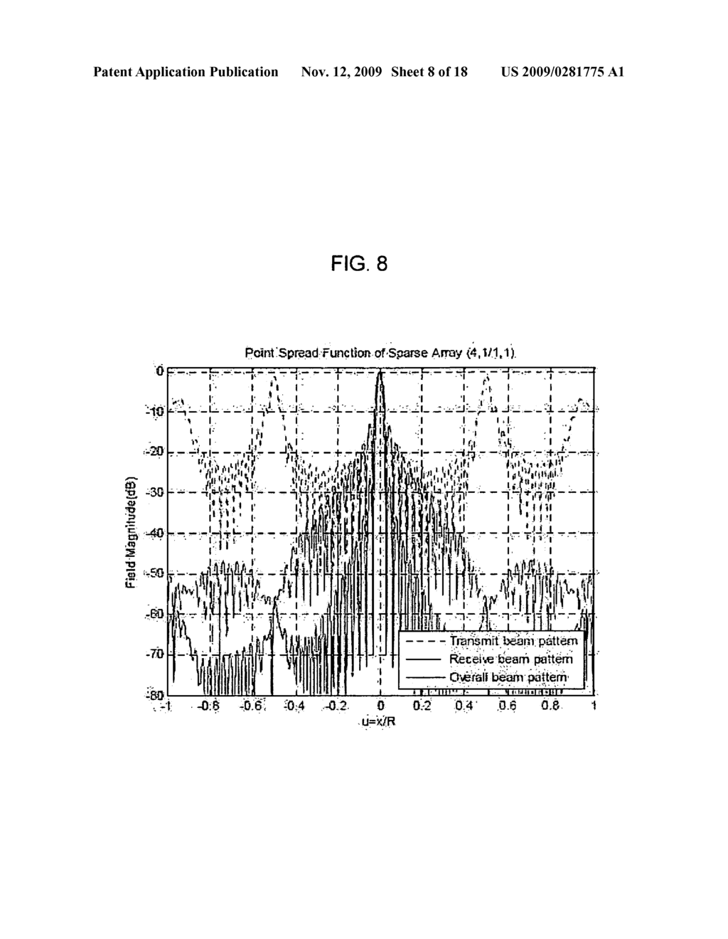 Method for optimal design of non-uniform weighted periodic sparse arrays for ultrasound imaging system - diagram, schematic, and image 09