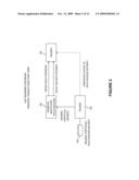 SYSTEM AND METHOD USING INSURANCE FOR RISK TRANSFERENCE diagram and image