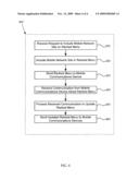 Systems and methods for developing a mobile network diagram and image