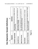 System and Method for Pharmaceutical Geographic Market Segmentation diagram and image