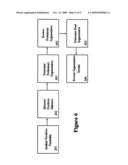 System and Method for Pharmaceutical Geographic Market Segmentation diagram and image