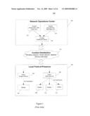 Method And Apparatus For Establishing Time-Based Loyalty Relationship diagram and image