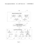 Method And Apparatus For Establishing Time-Based Loyalty Relationship diagram and image