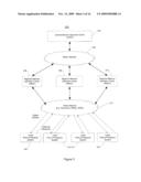 Method And Apparatus For Establishing Time-Based Loyalty Relationship diagram and image