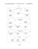 Method And Apparatus For Establishing Time-Based Loyalty Relationship diagram and image