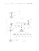 Method And Apparatus For Establishing Time-Based Loyalty Relationship diagram and image