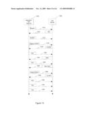 Method And Apparatus For Establishing Time-Based Loyalty Relationship diagram and image