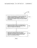 System and process for improving recommendations for use in providing personalized advertisements to retail customers diagram and image