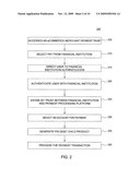 Systems And Methods For Secure Debit Payment diagram and image