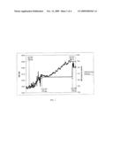 Fair Value Model Based System, Method, and Computer Program Product for Valuing Foreign-Based Securities in a Mutual Fund diagram and image