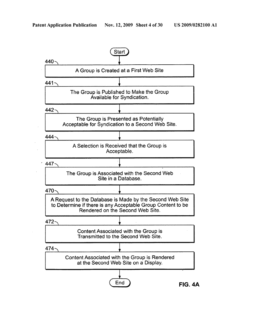 METHOD FOR SYNDICATING BLOGS AND COMMUNITIES ACROSS THE WEB - diagram, schematic, and image 05