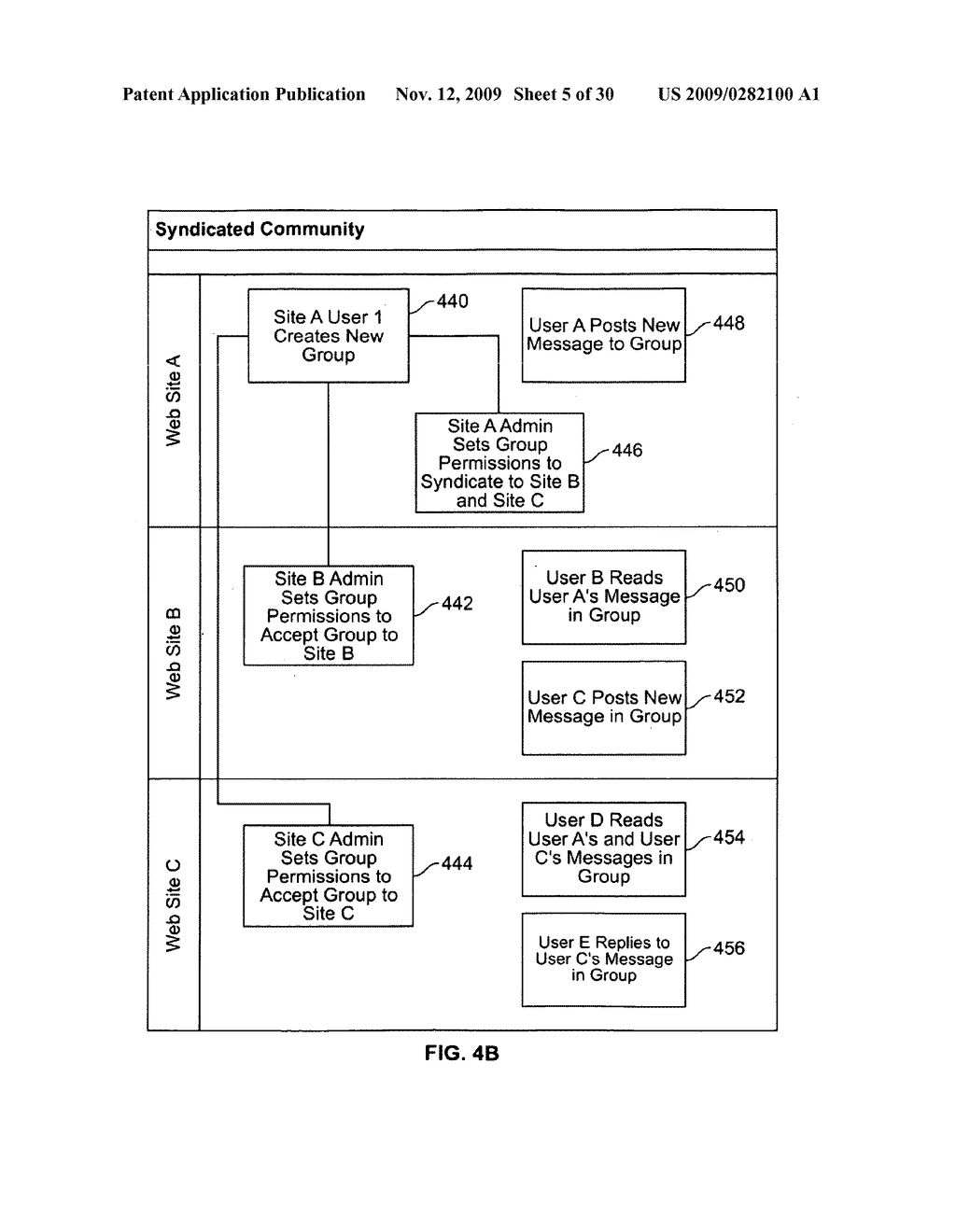 METHOD FOR SYNDICATING BLOGS AND COMMUNITIES ACROSS THE WEB - diagram, schematic, and image 06