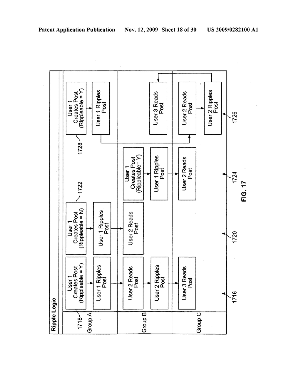 METHOD FOR SYNDICATING BLOGS AND COMMUNITIES ACROSS THE WEB - diagram, schematic, and image 19