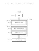 MEMORY DEVICE AND CONTROL METHOD diagram and image