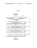 MEMORY DEVICE AND CONTROL METHOD diagram and image