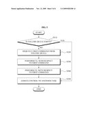 MEMORY DEVICE AND CONTROL METHOD diagram and image