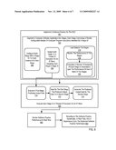 Monitoring Software Pipeline Performance On A Network On Chip diagram and image