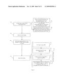 METHOD OF LAYING OUT INTEGRATED CIRCUIT DESIGN BASED ON KNOWN POLYSILICON PERIMETER DENSITIES OF INDIVIDUAL CELLS diagram and image