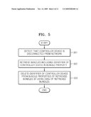 APPARATUS TO MANAGE BINDING INFORMATION ON BUNDLES REMOTELY INSTALLED INTO AN OSGi SERVICE PLATFORM AND METHOD THEREOF diagram and image