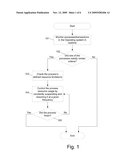 Method and System for Transaction Resource Control diagram and image