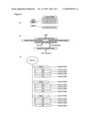 Method and means for a multilayer access control diagram and image