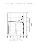 Method for quantitative determination of hydrogen peroxide using potentiometric titration diagram and image