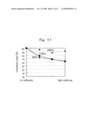 Method for evaluating fastening state of threaded joint of pipes or tubes and method for fastening threaded joint of pipes or tubes using the method diagram and image