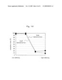 Method for evaluating fastening state of threaded joint of pipes or tubes and method for fastening threaded joint of pipes or tubes using the method diagram and image