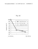 Method for evaluating fastening state of threaded joint of pipes or tubes and method for fastening threaded joint of pipes or tubes using the method diagram and image