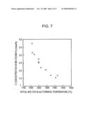 PROCESS FOR PRODUCING METALLIC IRON diagram and image