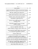 Printed circuit board and manufacturing method thereof diagram and image