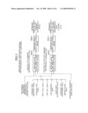 Elevator Group Supervisory Control System diagram and image