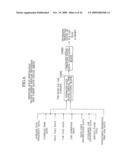 Elevator Group Supervisory Control System diagram and image