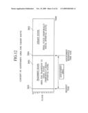 Elevator Group Supervisory Control System diagram and image