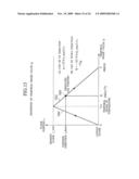 Elevator Group Supervisory Control System diagram and image