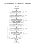 Elevator Group Supervisory Control System diagram and image