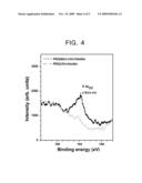 METHOD FOR FABRICATING PATTERN ON A BIOSENSOR SUBSTRATE AND BIOSENSOR USING THE SAME diagram and image