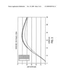 LIGHT-EMITTING DEVICES WITH MODULATION DOPED ACTIVE LAYERS diagram and image