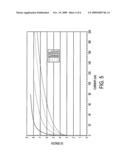 LIGHT-EMITTING DEVICES WITH MODULATION DOPED ACTIVE LAYERS diagram and image